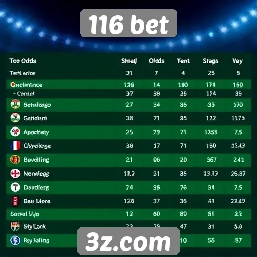 Comparativo de odds entre 116 bet e concorrentes